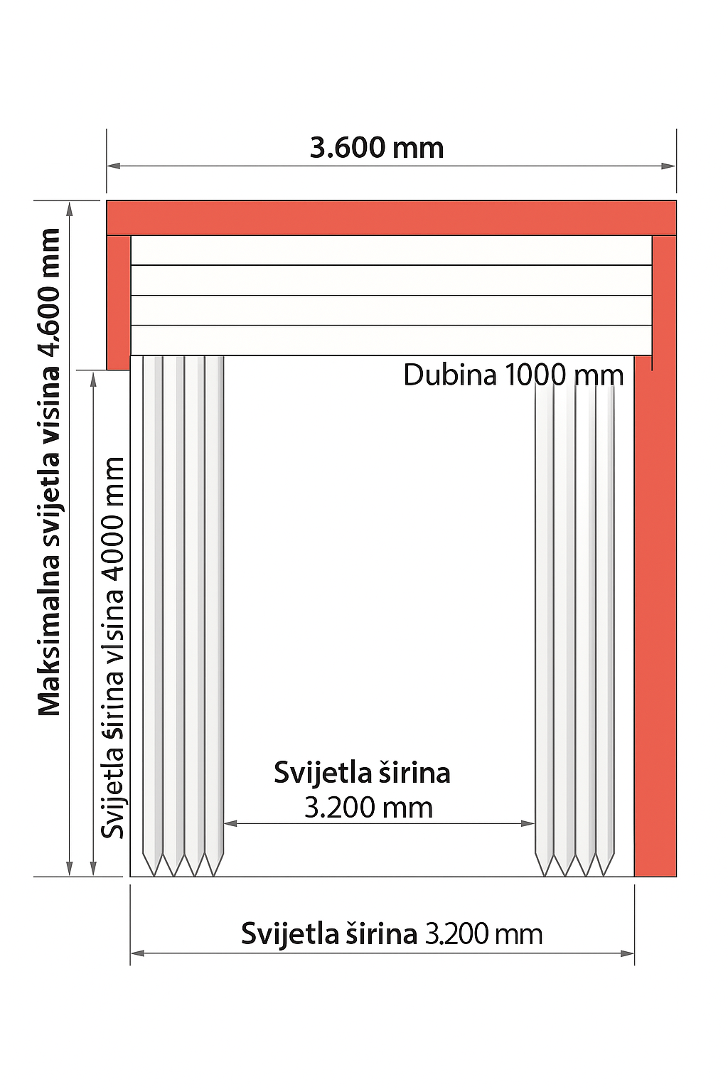 Tehnički crtež utovarne rampe
